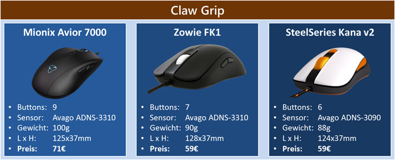 claw grip gaming maus