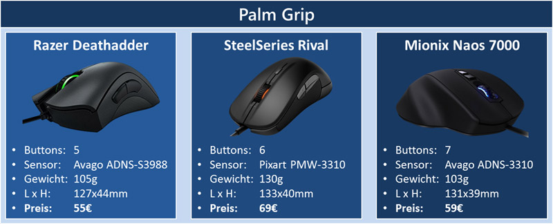 palm grip gaming maus